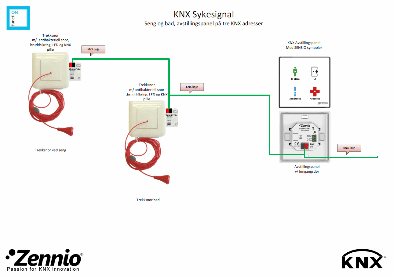 Sykesignal 2.PNG