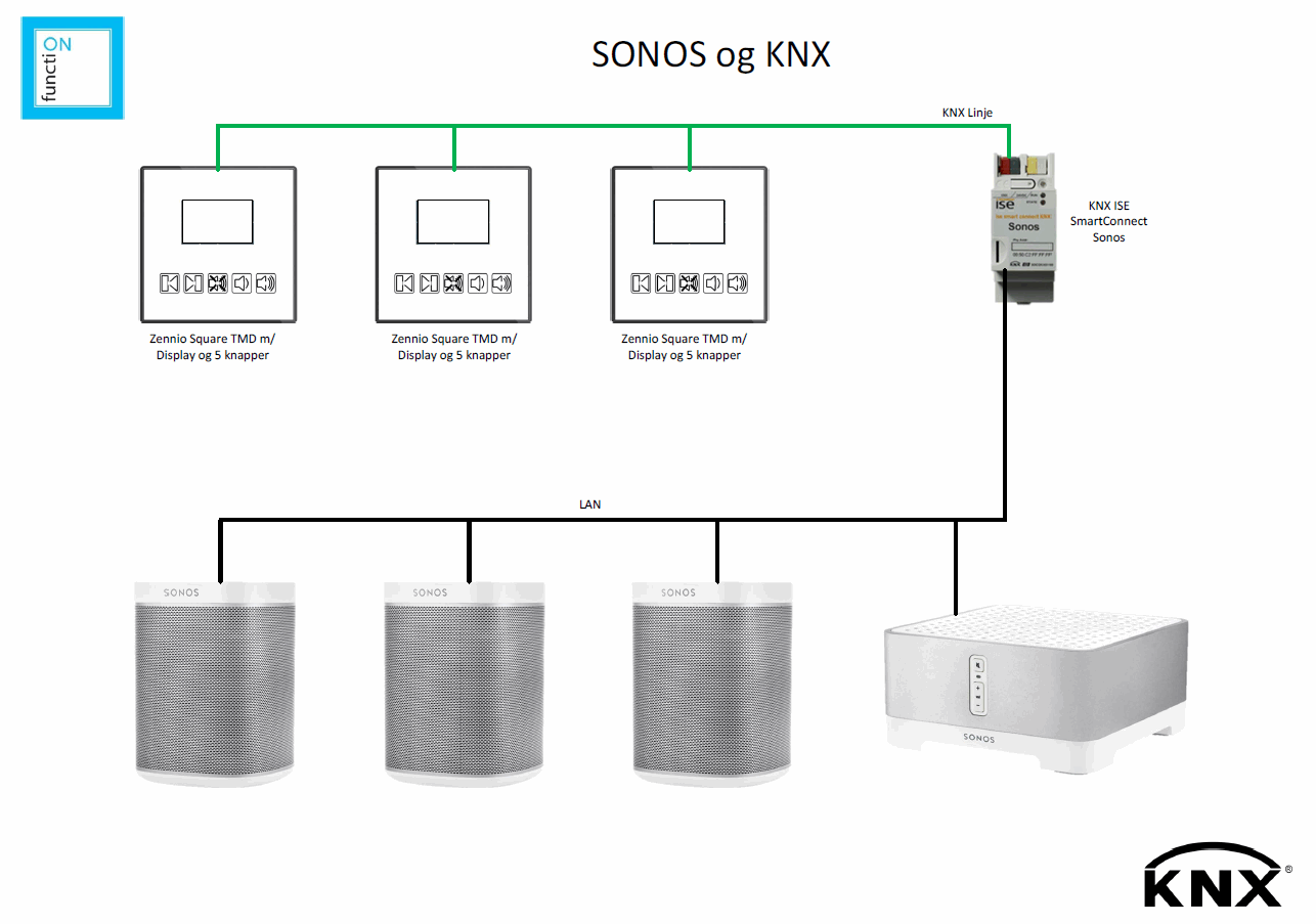 Sonos.PNG