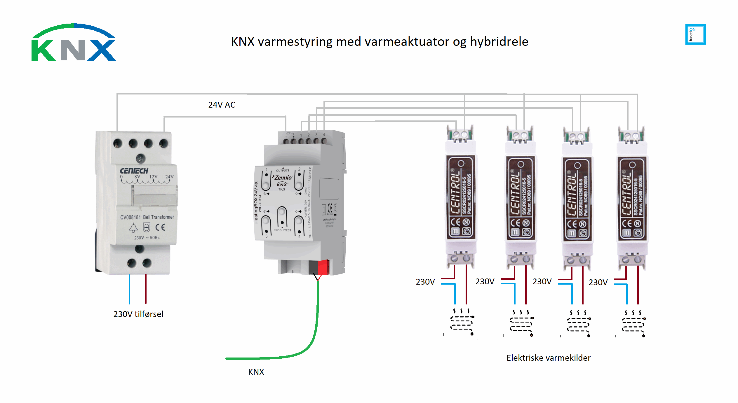 KNX varmestyring med varmeaktuator og hybridrele.png