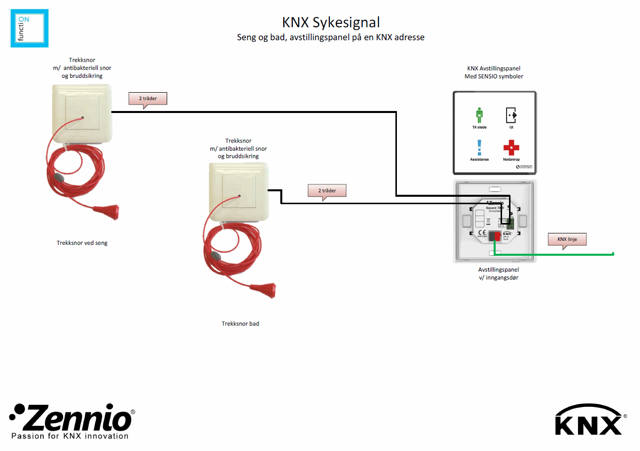 Sykesignal 1.PNG